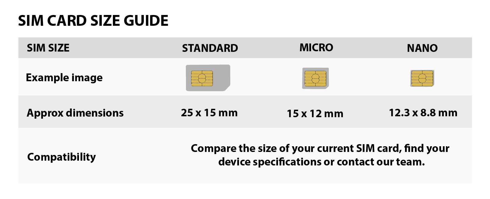 SIM card size
